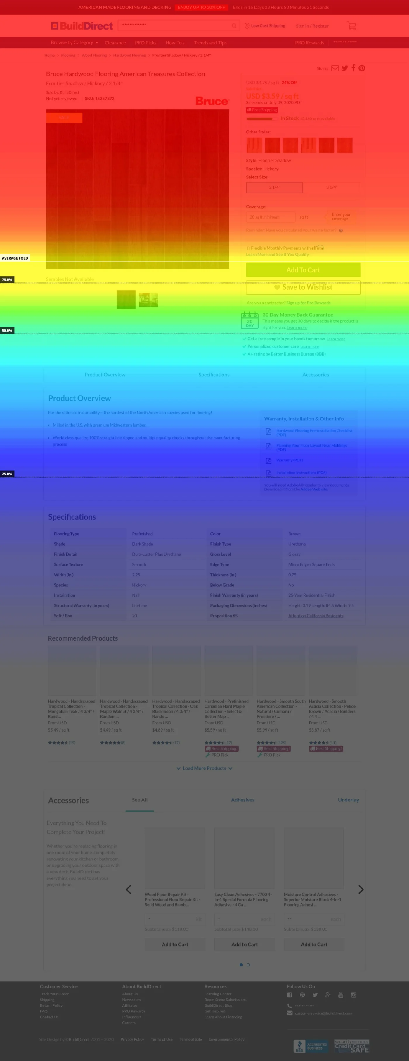 A Hotjar scroll heatmap of a hardwood flooring product page. Red at the top through yellow and green at the average fold, blue by Product Overview, and grey below the Specifications table